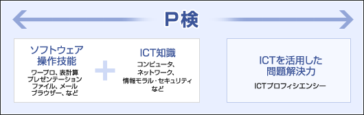 ｐ検 Ictプロフィシエンシー検定協会